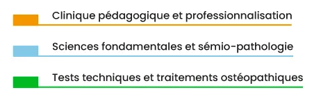 Légende de l'évolution des heures sur la formation en 5 ans
